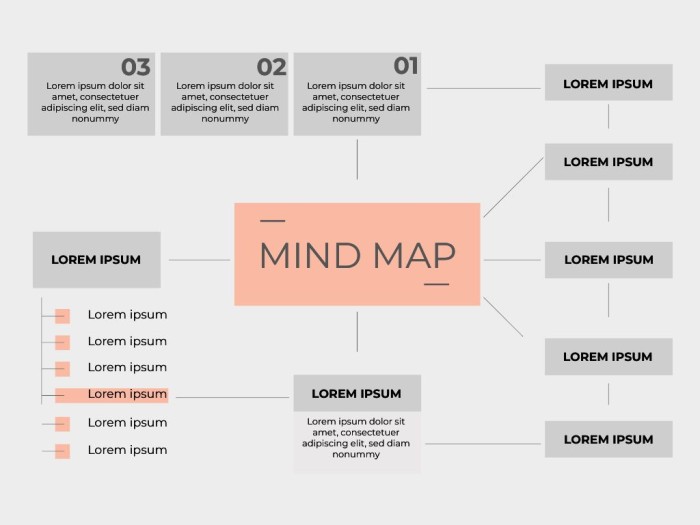 Mapa mental sencillo template