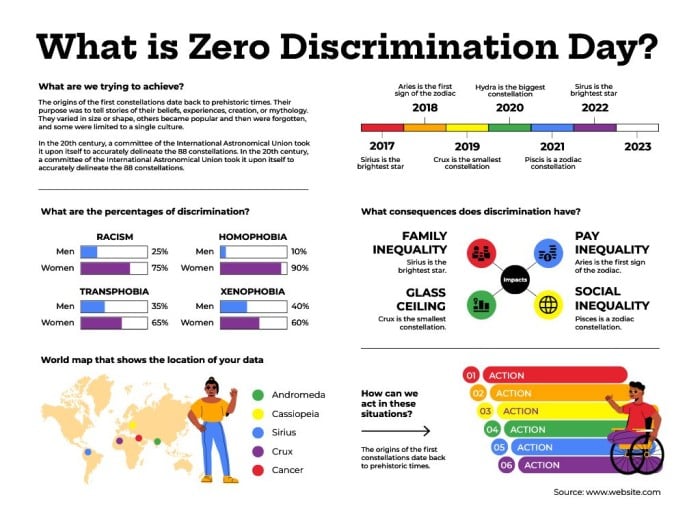 Infografía sobre el Día de la Cero Discriminación con dibujos y colorida template