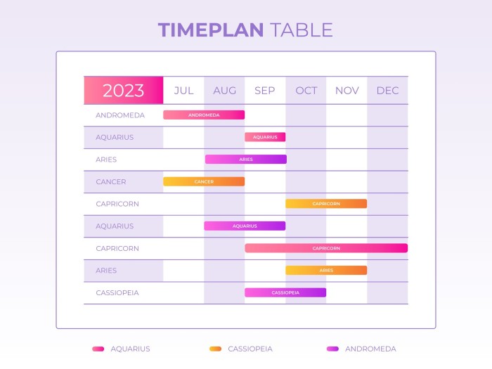 Customize This Gradient Modern Media Time Campaign Timeline Template Online