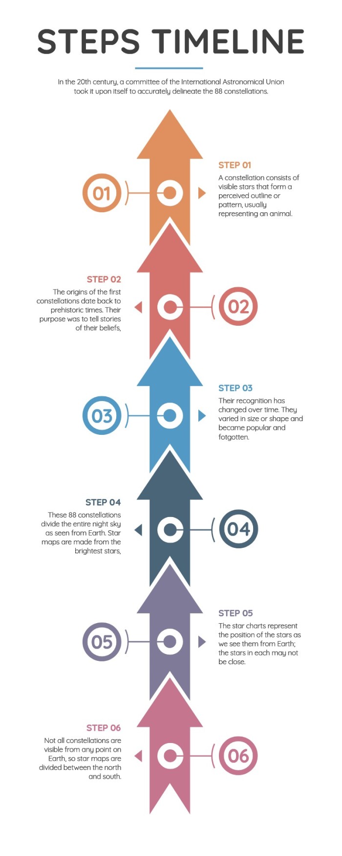 free-printable-vertical-timeline-template