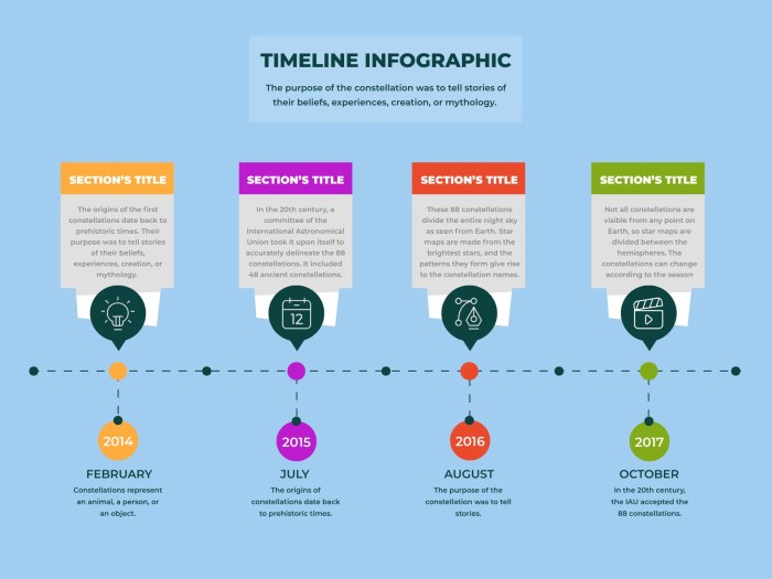 Personalize This Professional Advertising Project Timeline Template Online